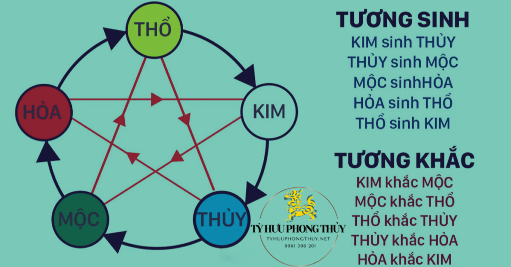 ngũ hành trong tỳ hưu